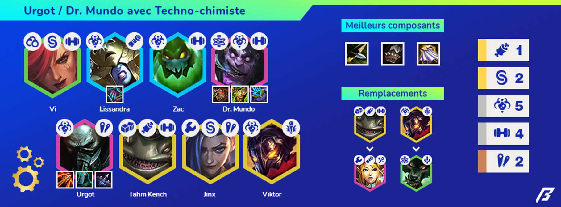 TFT-Set-6-Compo-Urgot-Techonchimiste-4