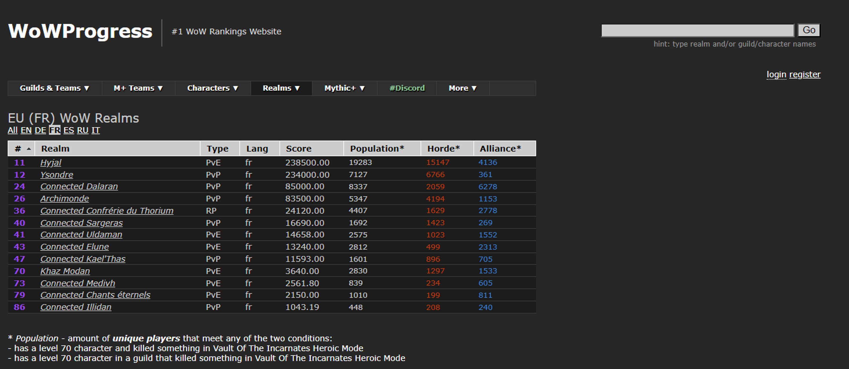 population-serveur-wow
