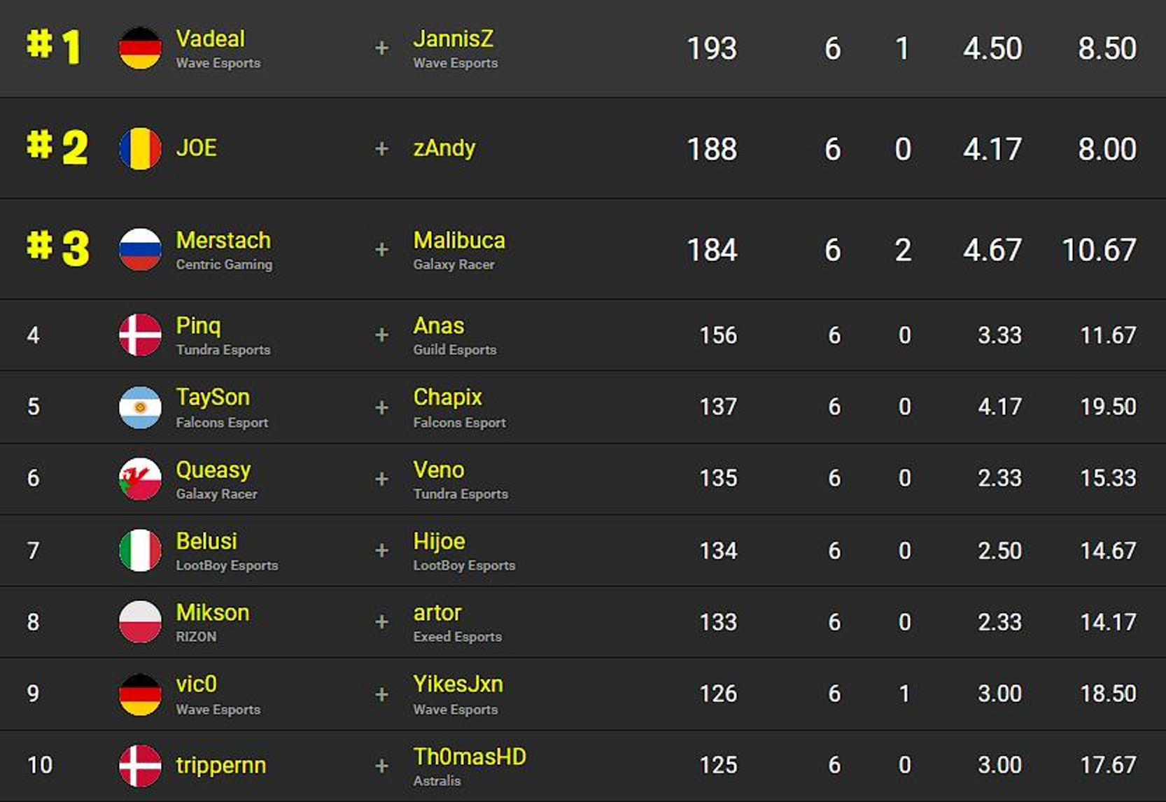 classement-fncs-finale-partie-1