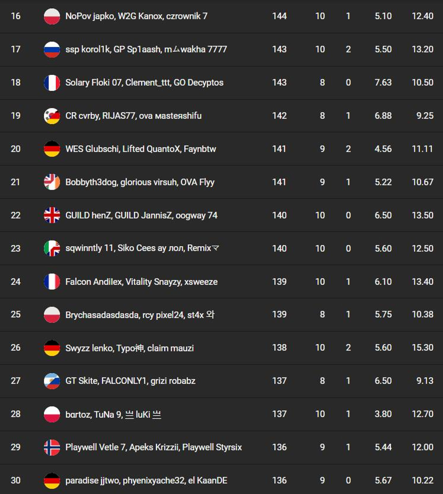 classement-fncs-s7-session-2-qualifier-1-2