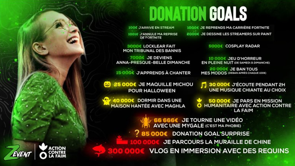 Deujna Donation Goal ZEvent 2021, liste des paliers