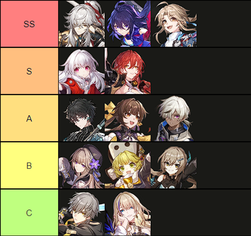 tier-list-pre-release-honkai-star-rail-dps