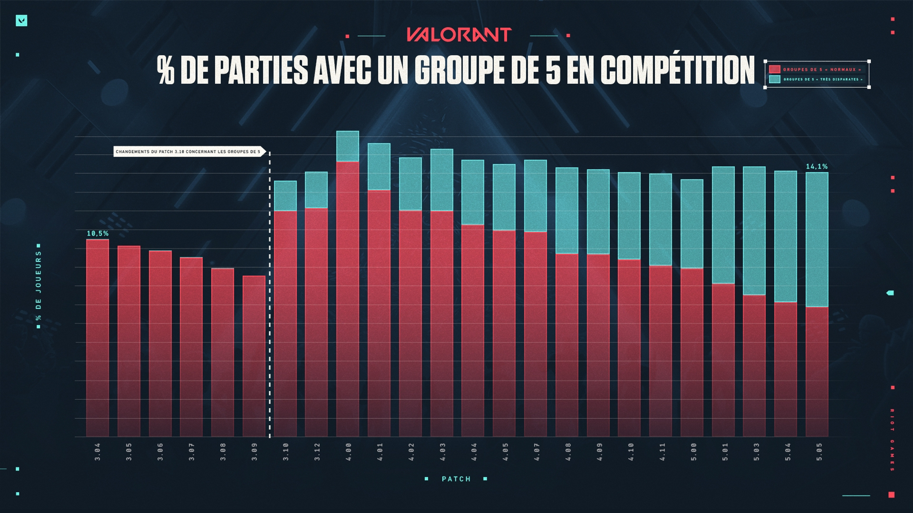 Smurf_Article_Graph_3_FR