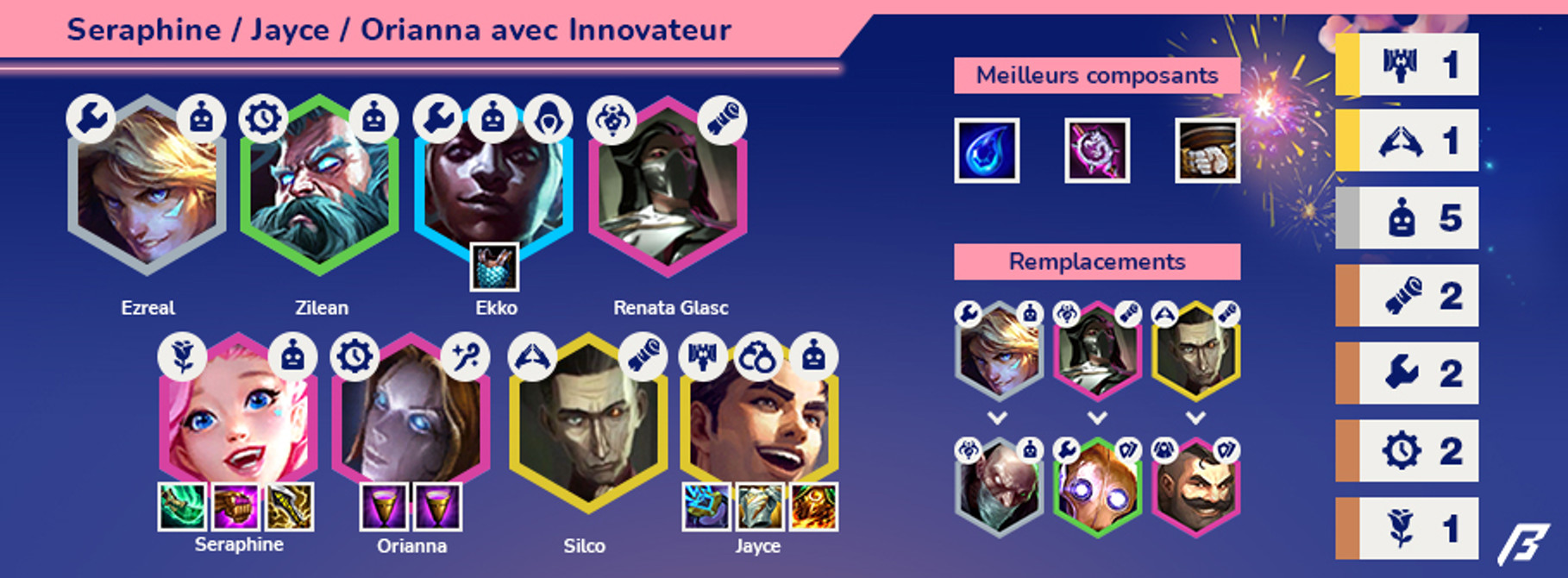 TFT-Compo-Breakflip-Seraphine-Jayce-Innovateur-1