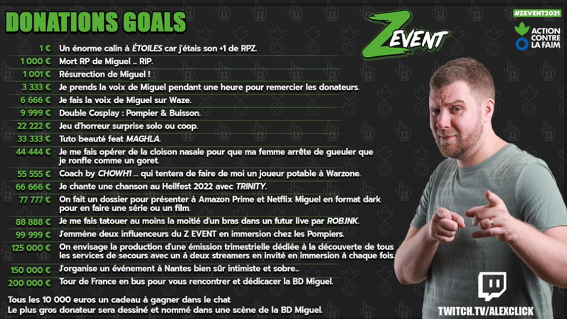 Alexclick Donation Goal ZEvent 2021, liste des paliers