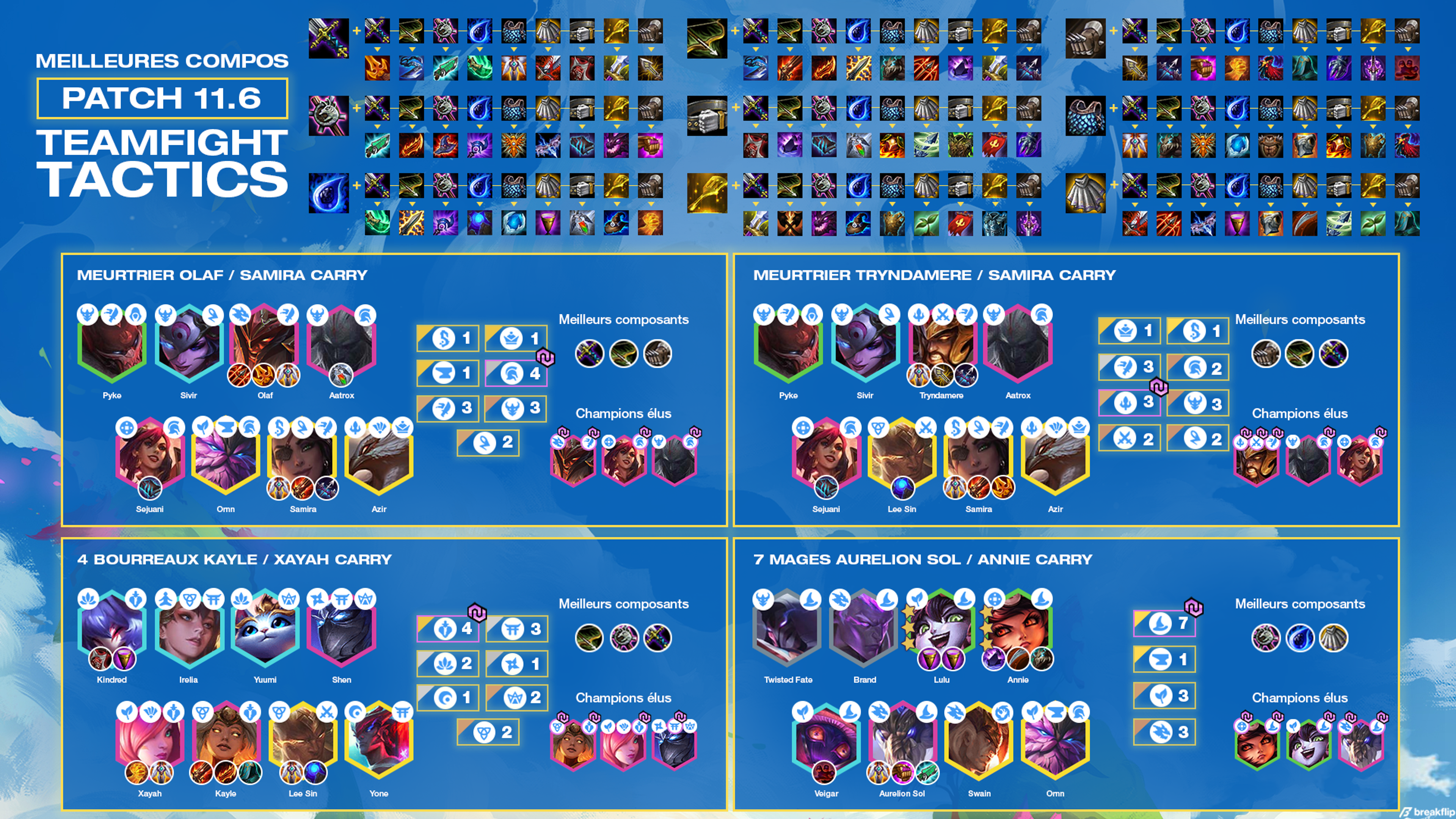 TFT-Cheat-Sheet-Compo-Patch-11.6