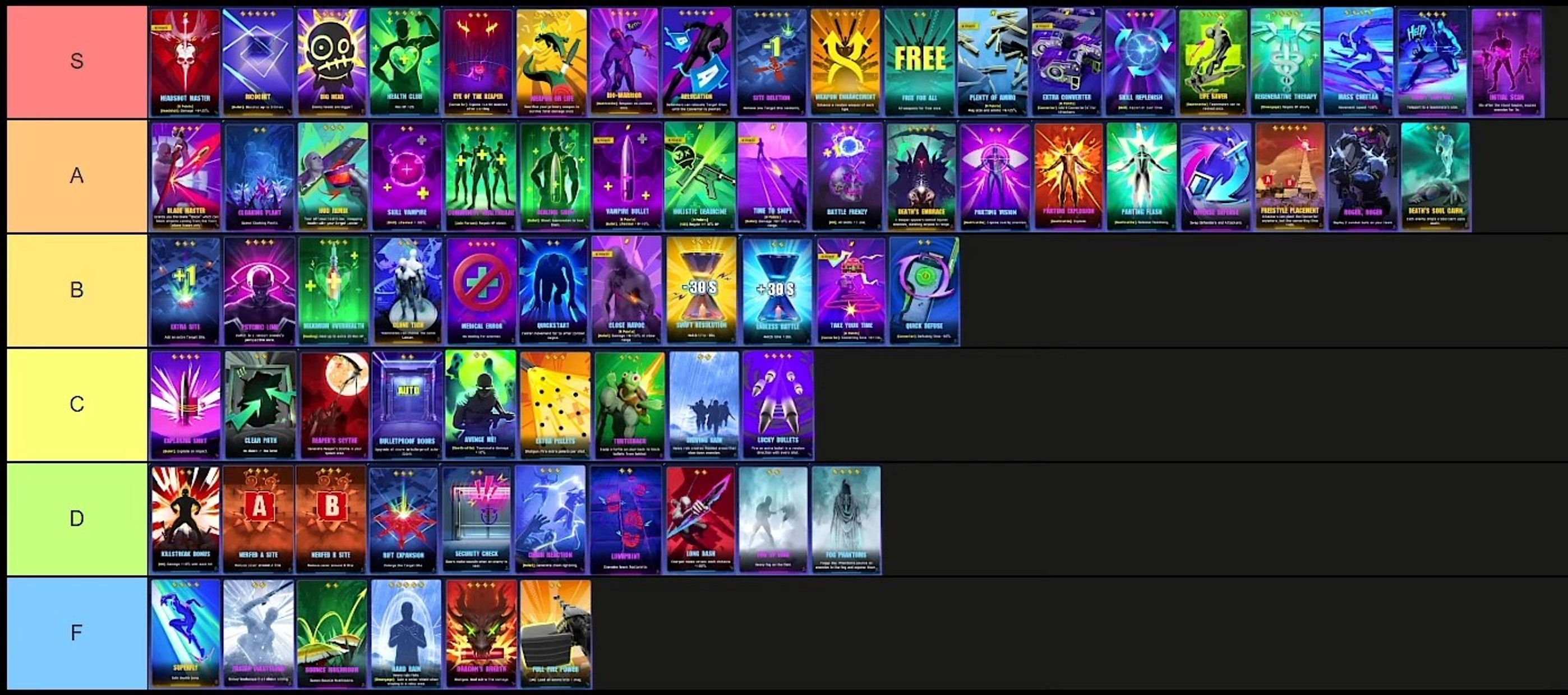 tier-list-fragpunk