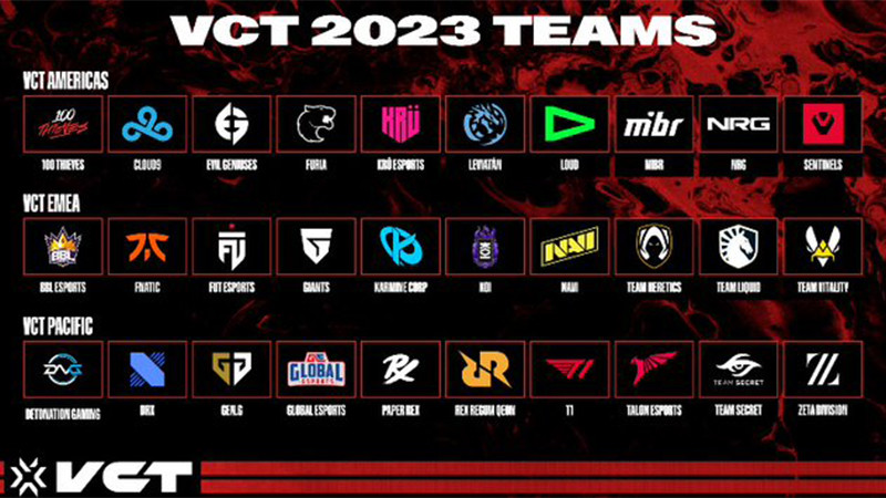 Les 30 nouvelles équipes du VALORANT Champions Tour, ou VCT, sont annoncées pour 2023