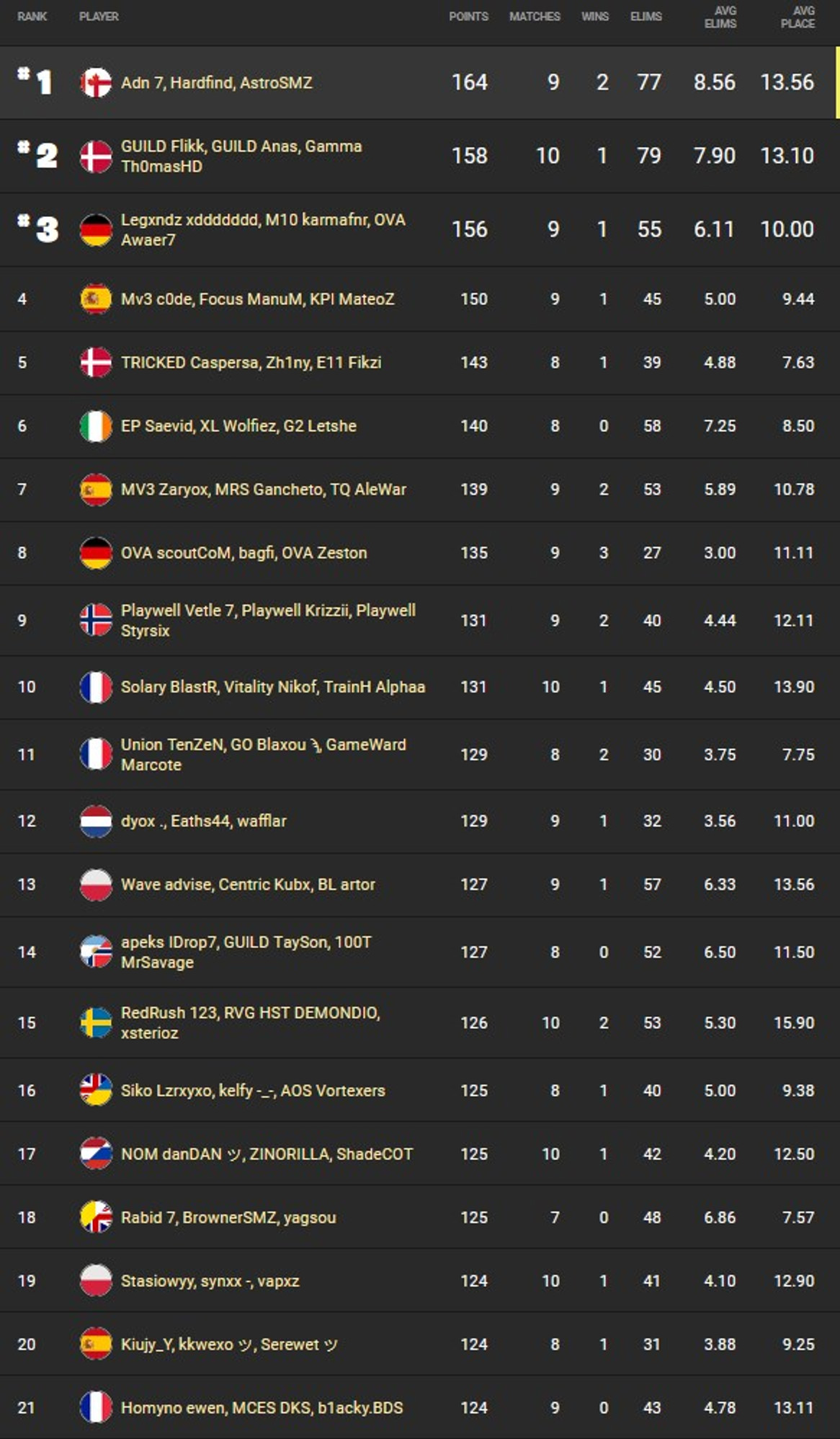 fncs-classement-semaine-3-qualif3