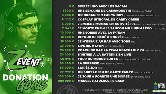 Quels sont les donations goals de Camak ?