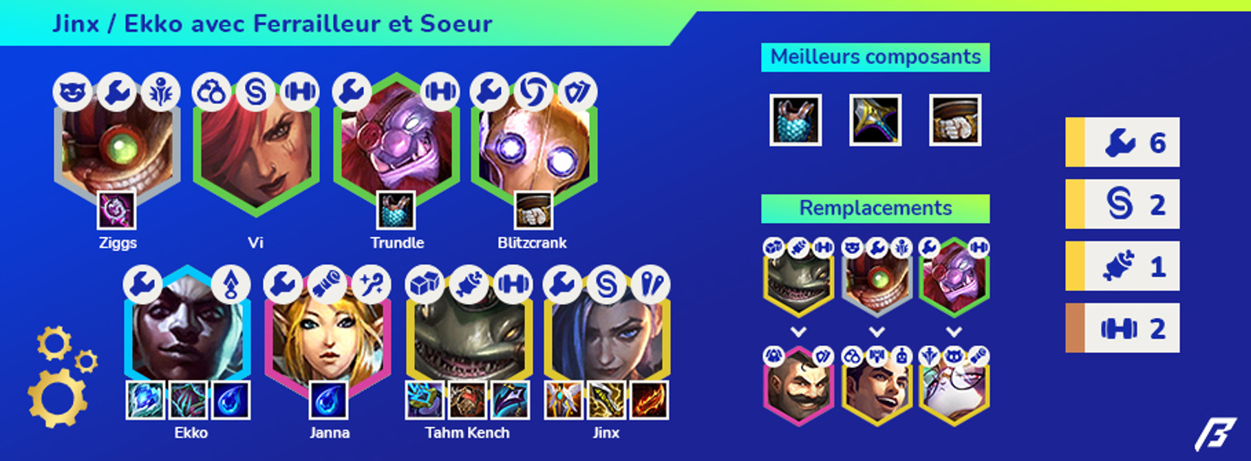 TFT-Set-6-Compo-Ferrailleur-Jinx-2