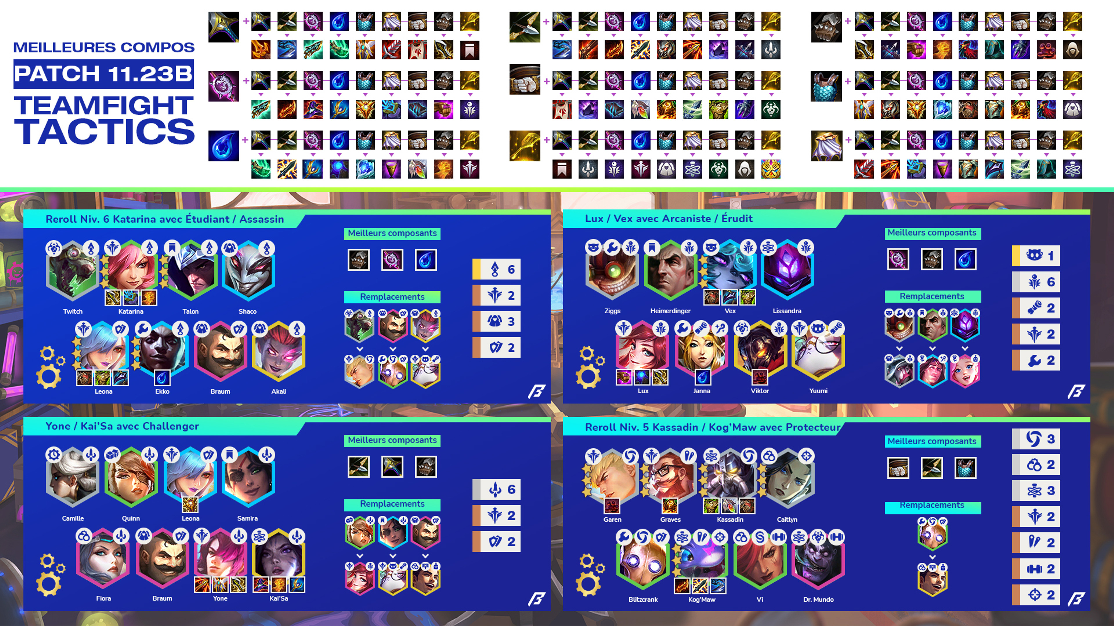 cheat-sheet-TFT-11.23B