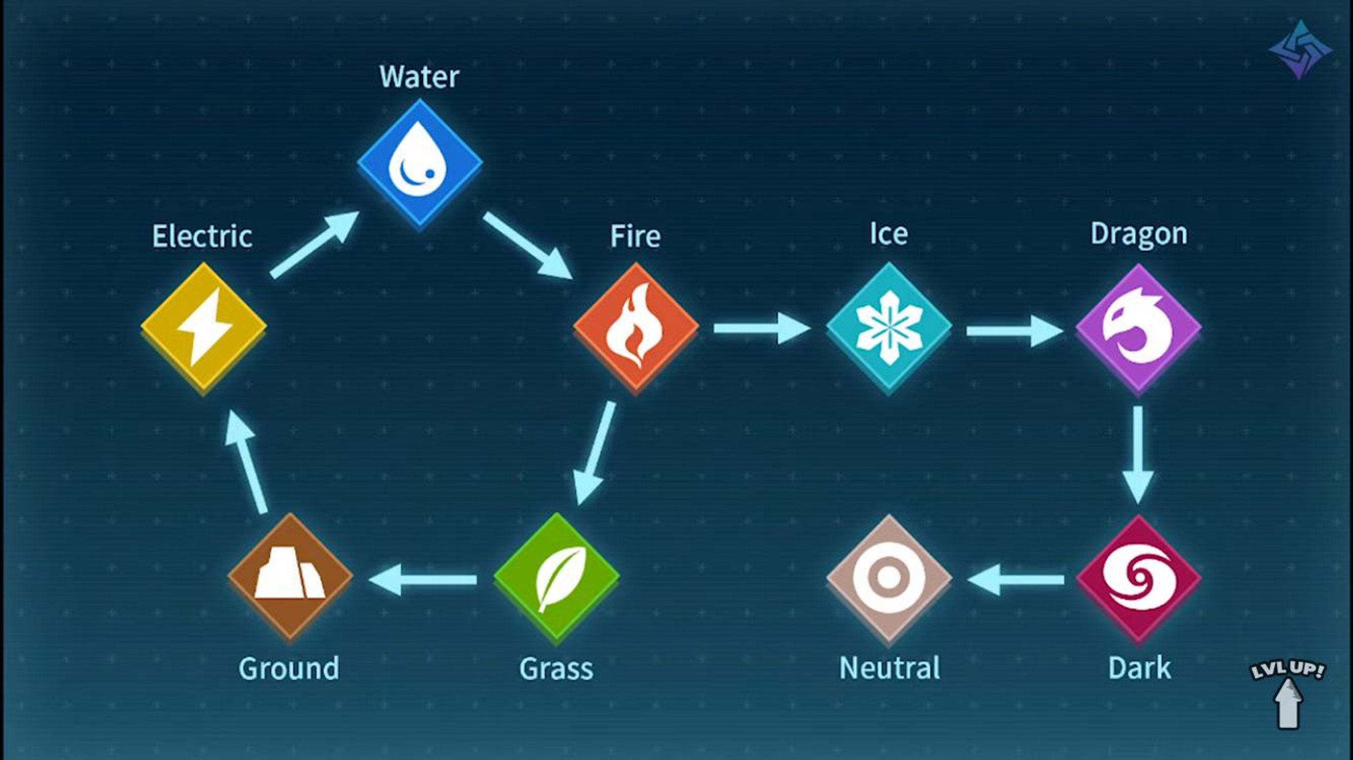 chart-for-elemental-weaknesses-v0-e5bpbb66zzcc1