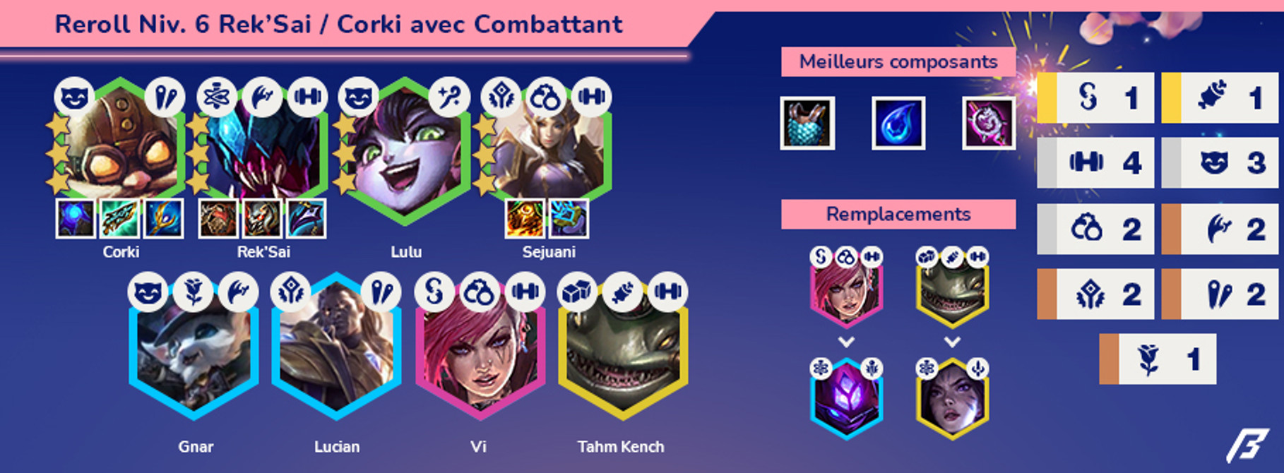 TFT-Tier-List-Guide-Compo-Set-6.5