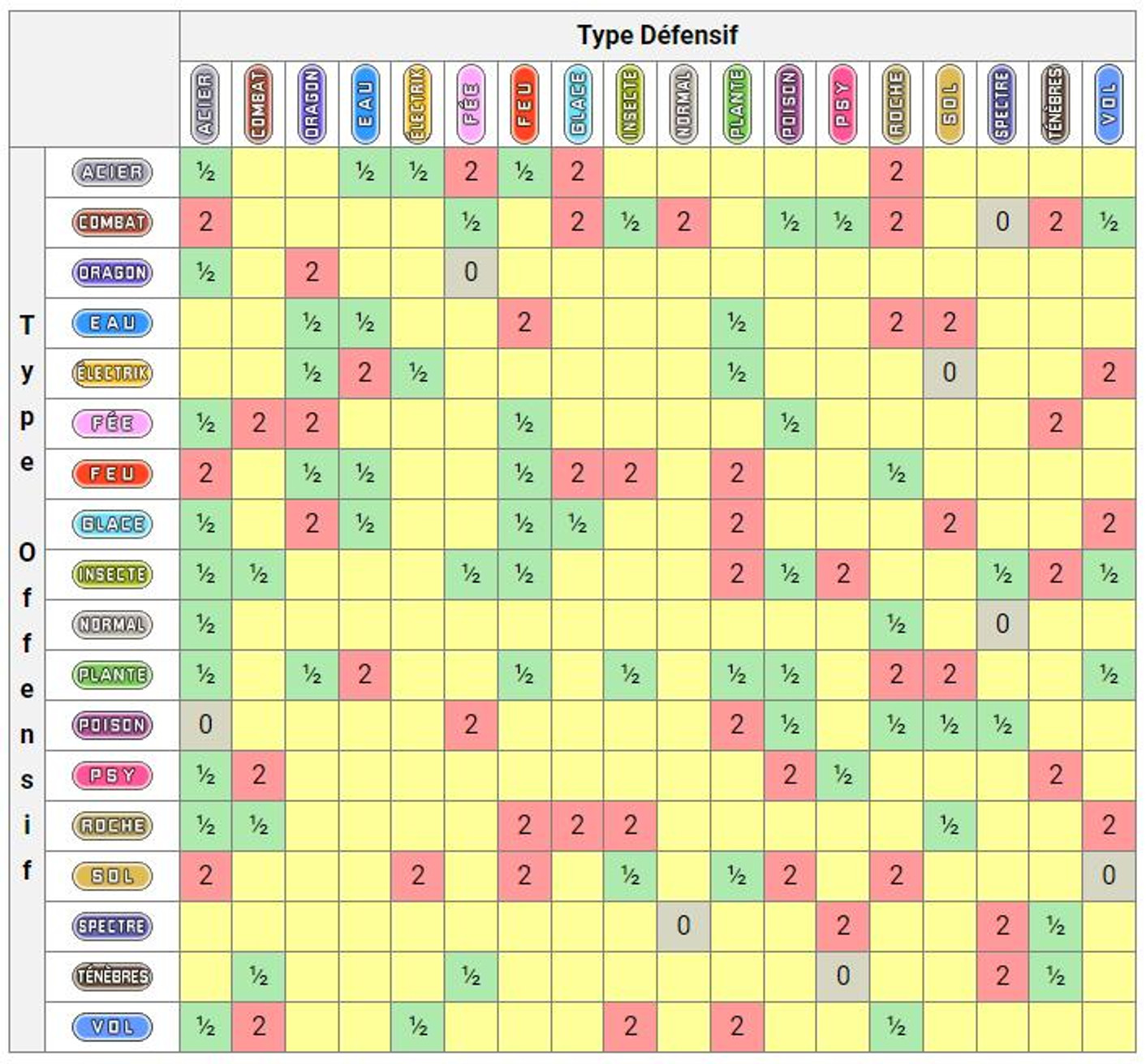 table-des-types-pokemon-deps