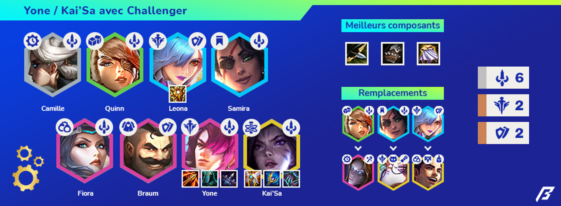 TFT-Set-6-Compo-Yone-Challenger-3