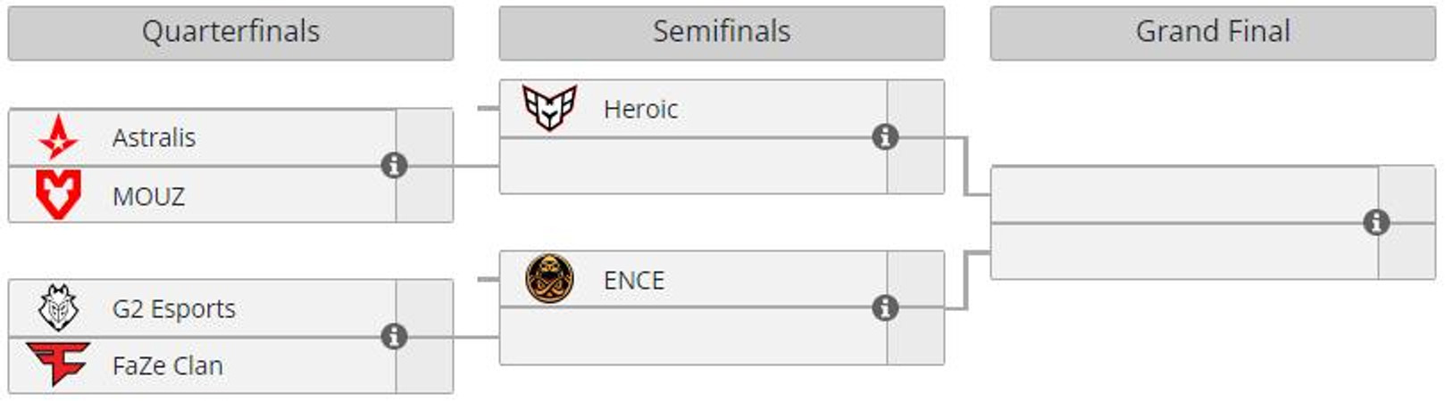 bracket-playoffs-iem-dallas-no-results