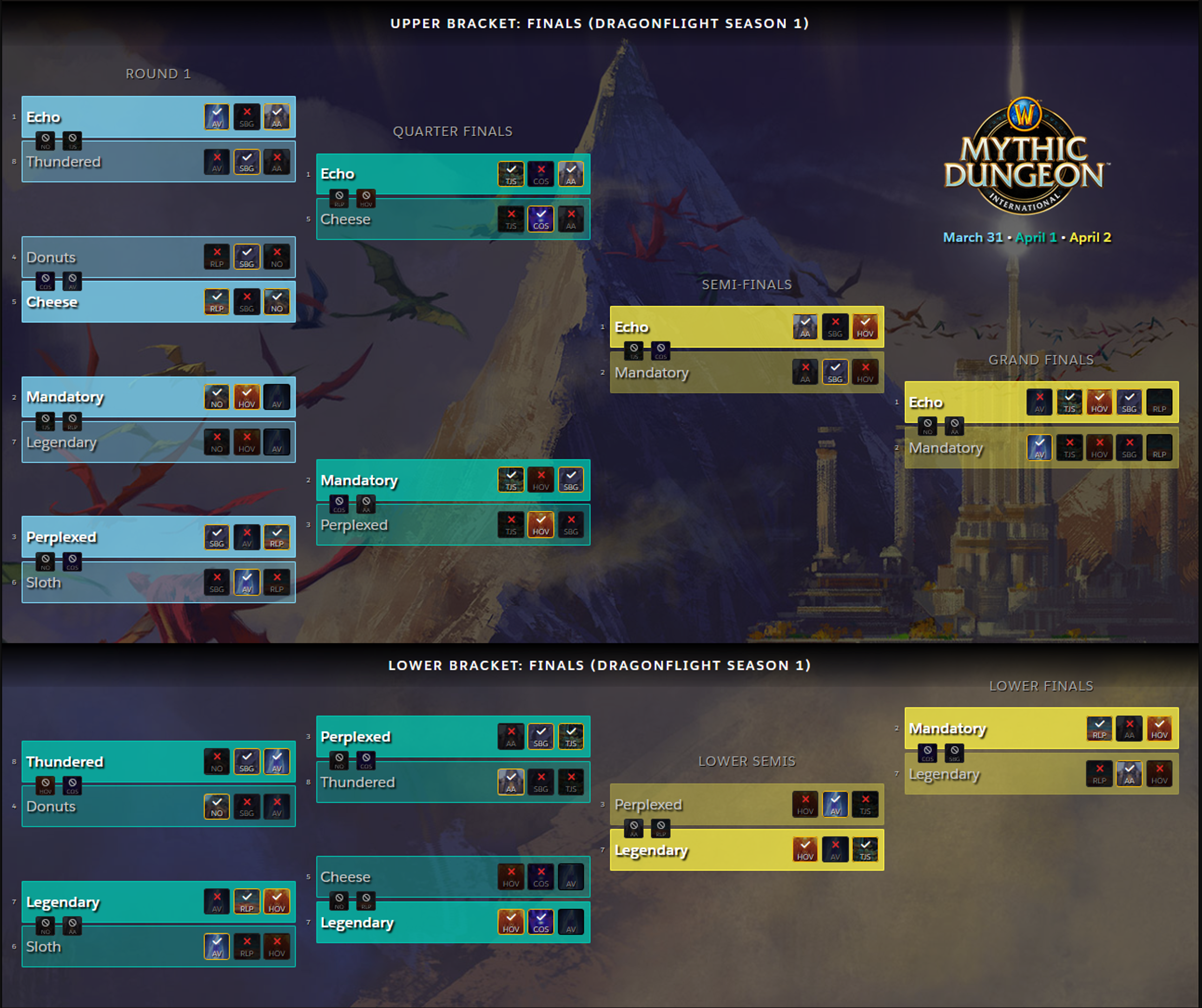 bracket-final-mdi-global-final-2023