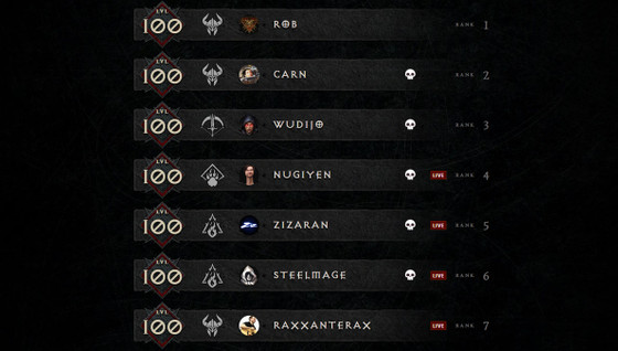 Diablo 4 leaderboards, comment trouver le classement des niveaux 100 ?