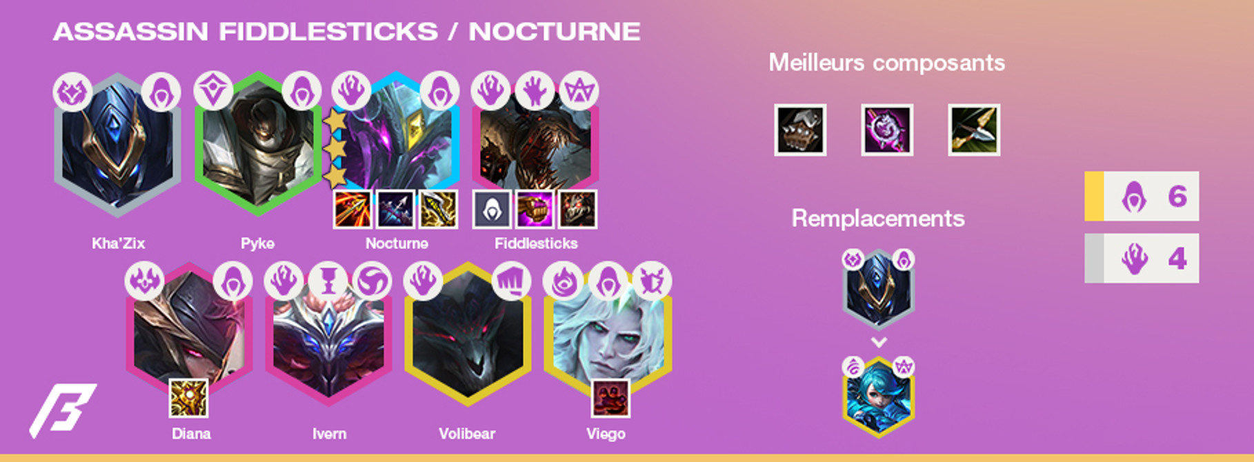 TFT-Tier-List-Compo-Assassin-Fiddlesticks-Nocturne