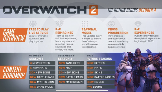 Toutes les informations sur la saison 2 d'Overwatch 2