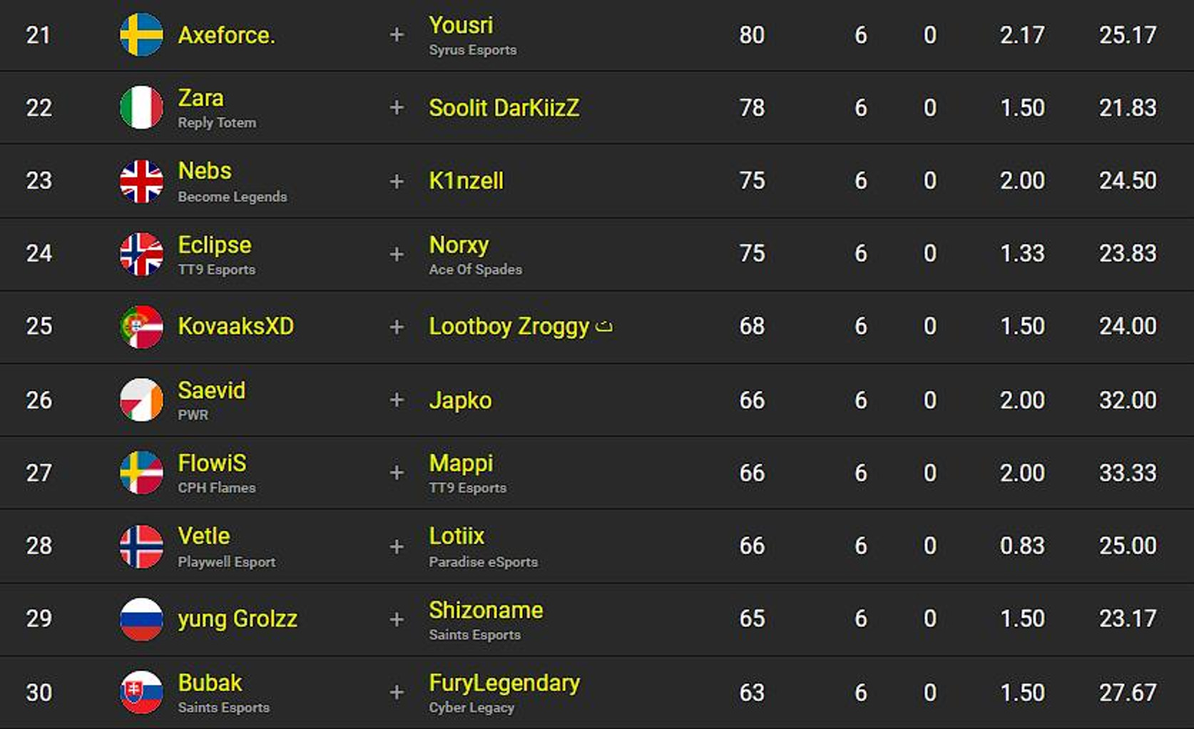 classement-fncs-s2c3-finale-session-1-3