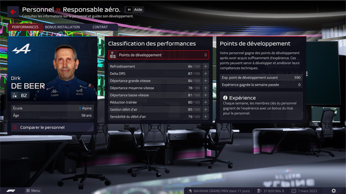 Meilleur responsable aéro F1 Manager 2022, tier list des heads of aero