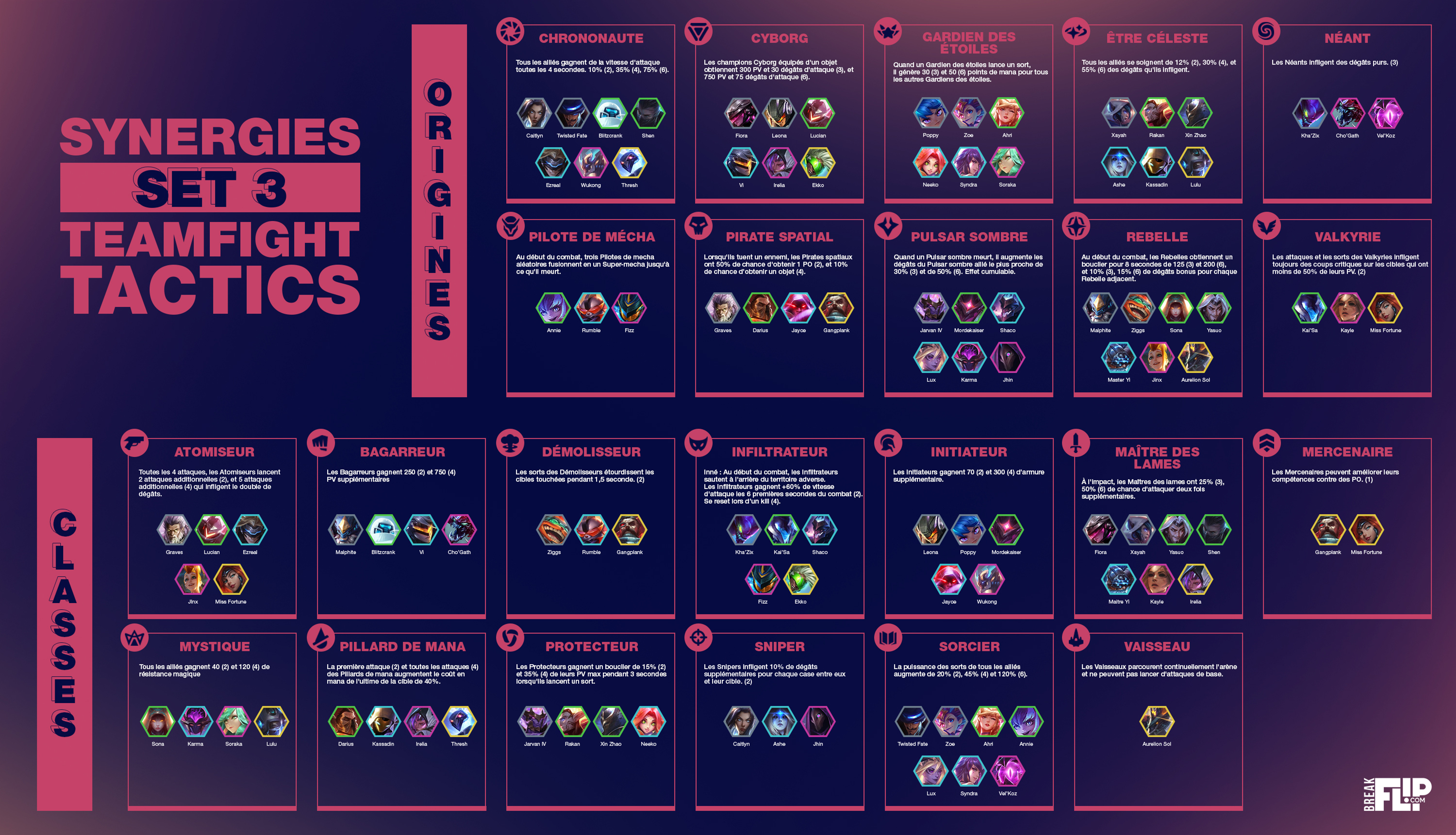 Cheat-Sheet-TFT-Origines-Classes-Champions-Set-3