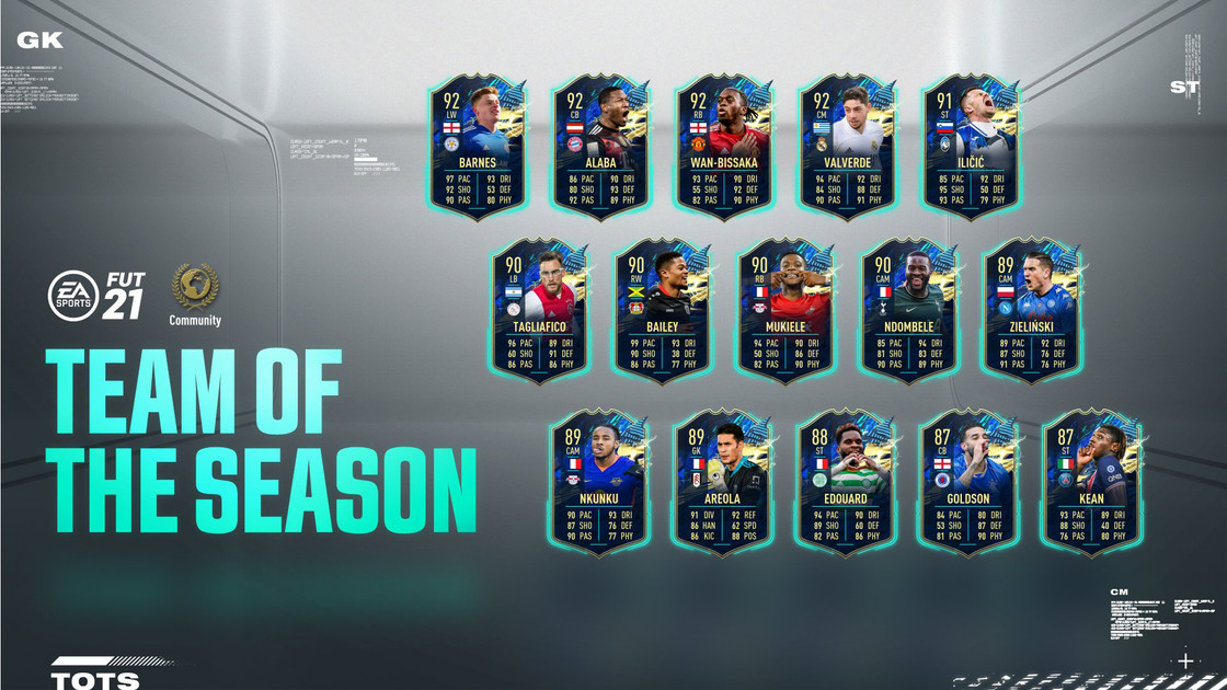 TOTS Communauté FUT 21, quelle est l'équipe de la saison ?