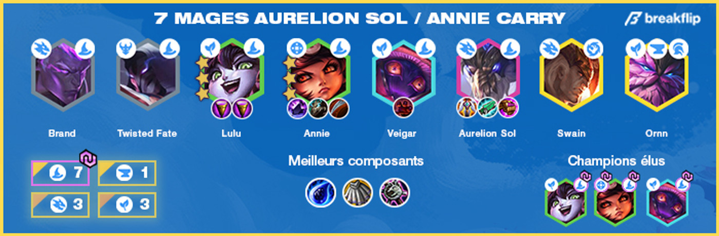 TFT-Compo-Mage-Aurelion-Sol-Annie