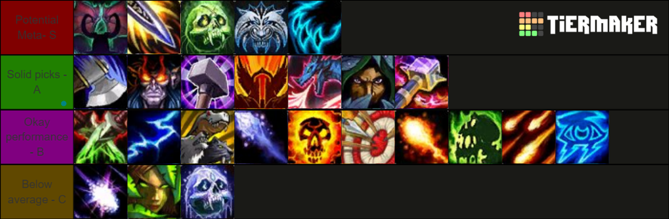dps-list-tier