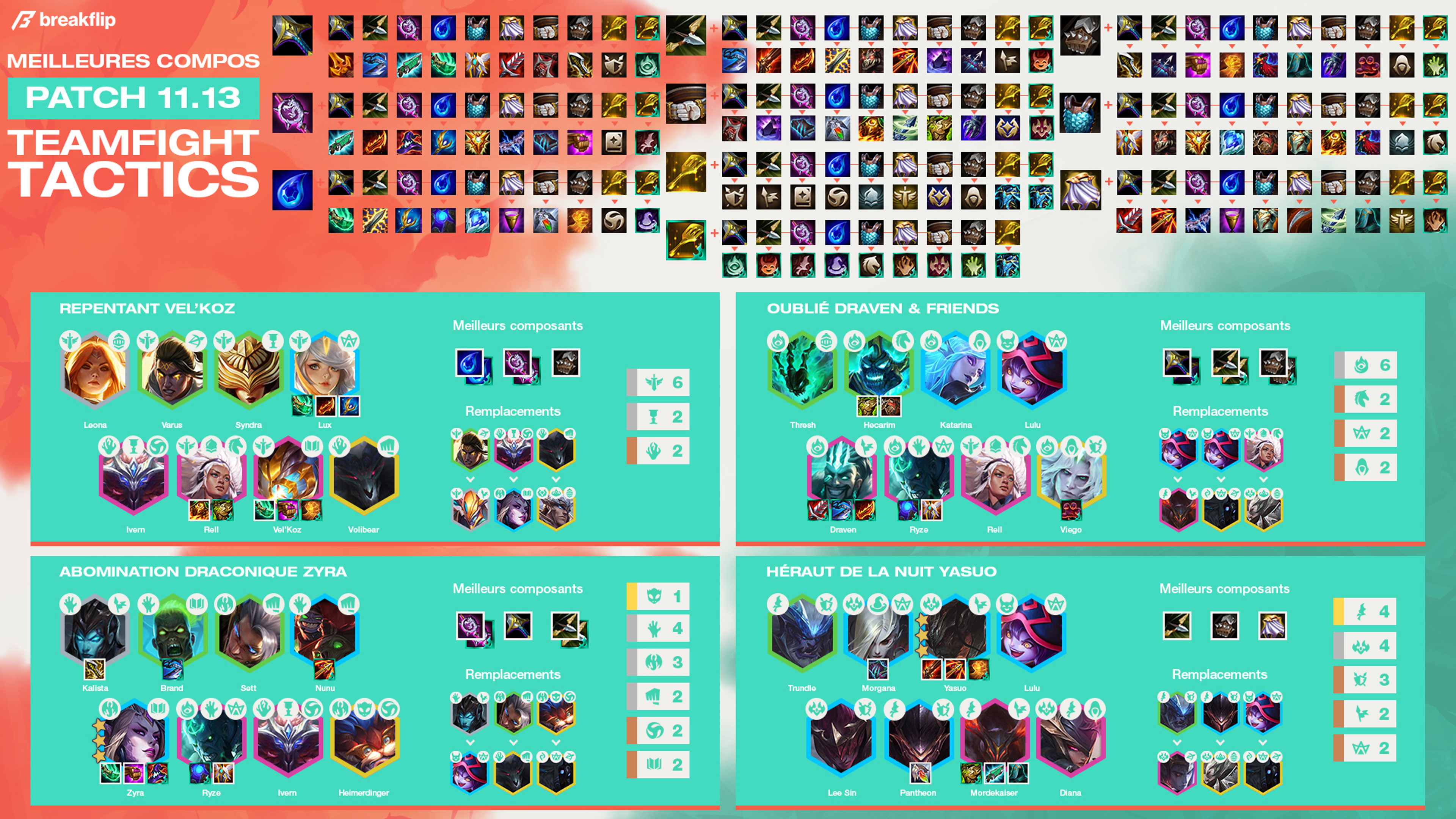 TFT-Cheat-Sheet-Compo-11.13