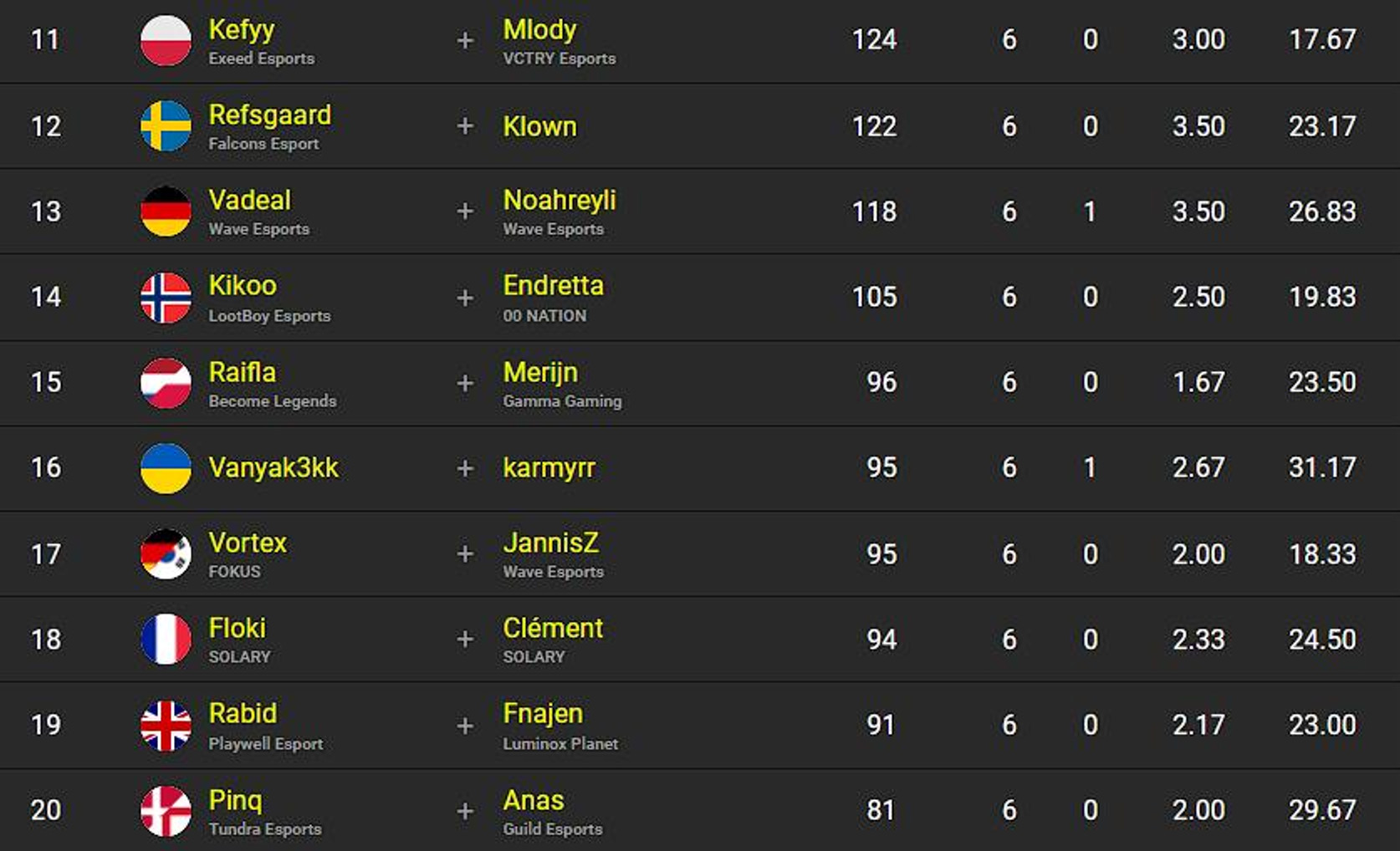 classement-fncs-s2c3-finale-session-1-2