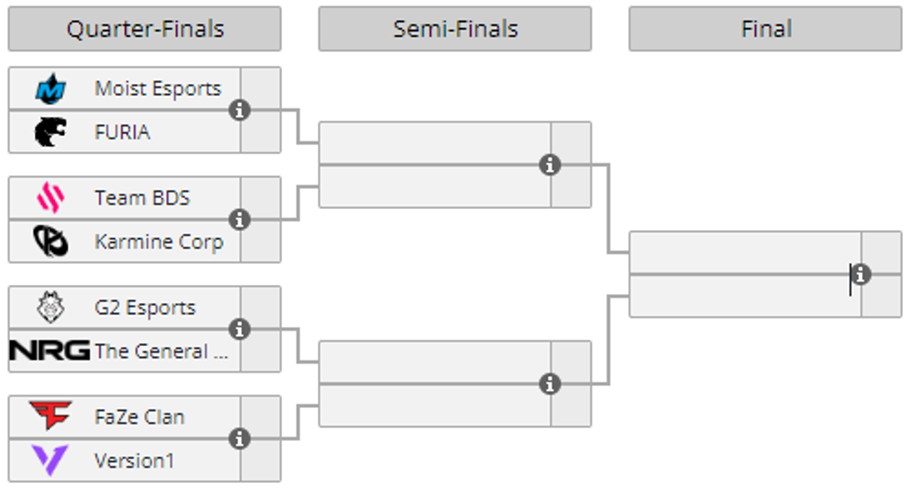 Classement-Wildcard-Worlds-RL6