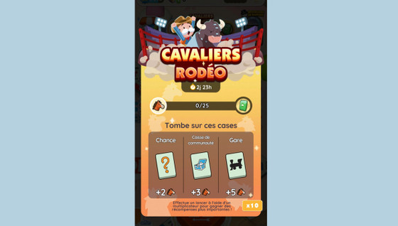 Cavaliers rodéo Monopoly GO, paliers, récompenses et durée pour l'événement de janvier 2023