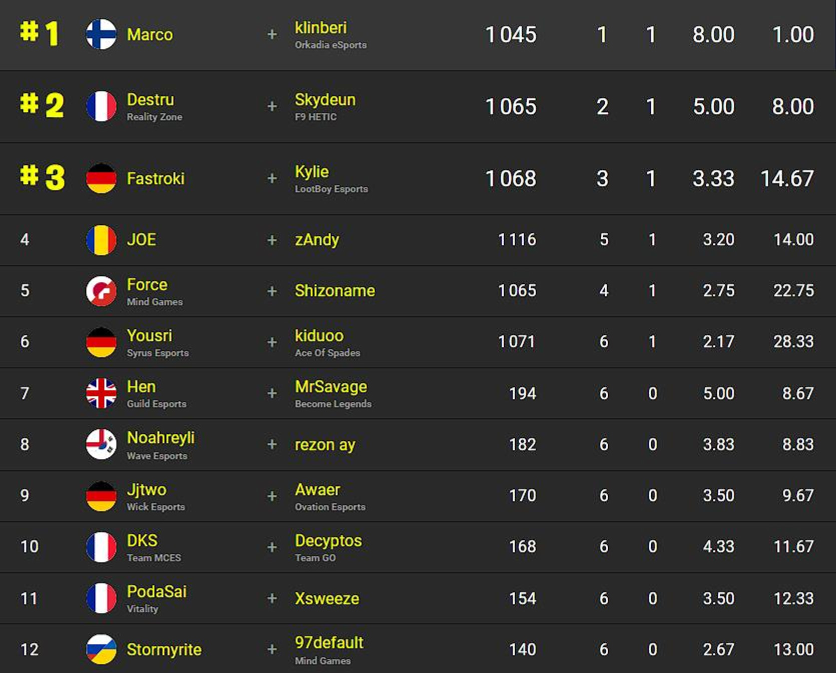 classement-fncs-s3c3-demi-finales-session2