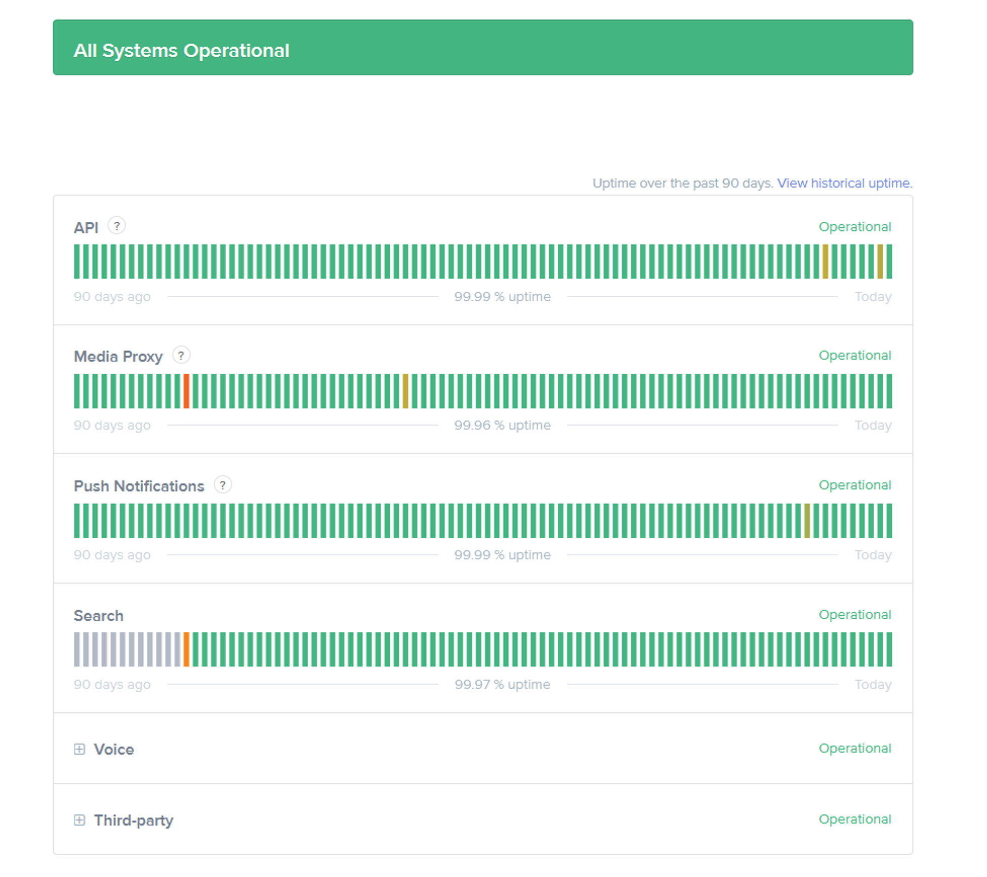 Status-discord-probleme-bug