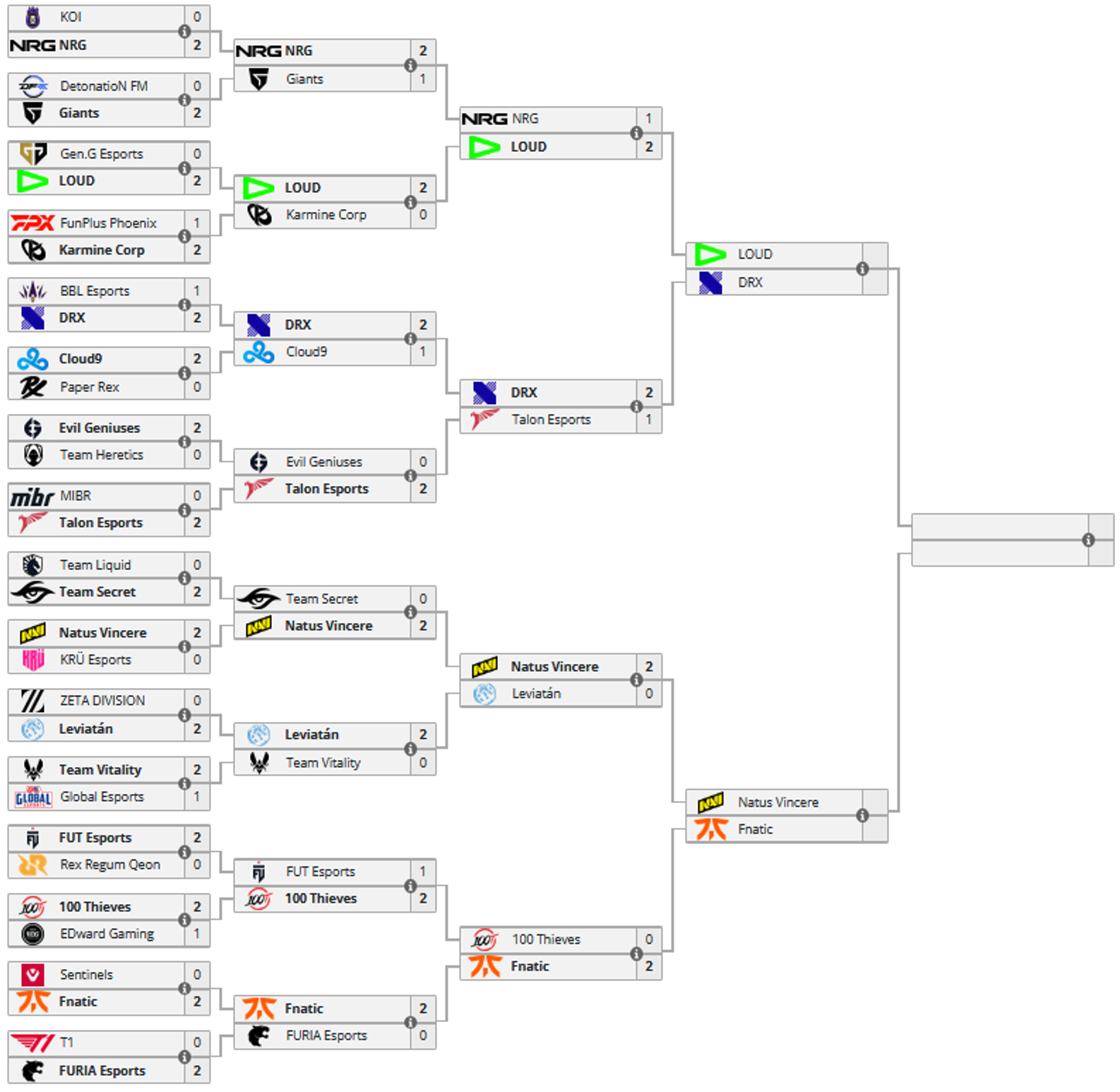 valorant-lock-in-finale-groupe