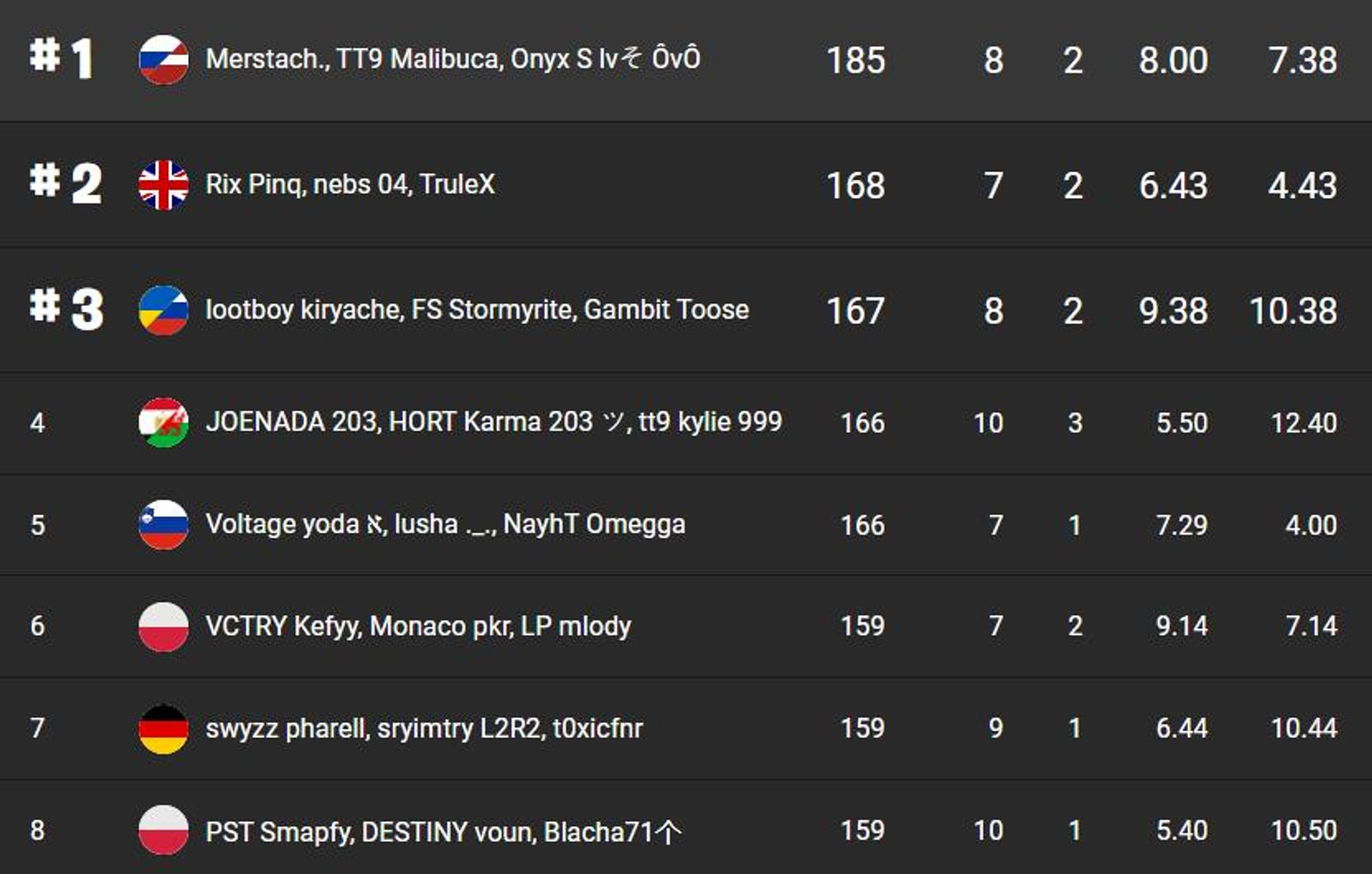 classement-fncs-grand-royale-session-de-rechargement-1