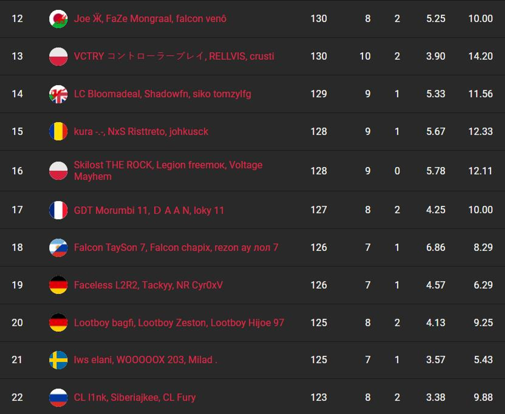 fncs-s8-resultats-session-3-qualifier-2-2