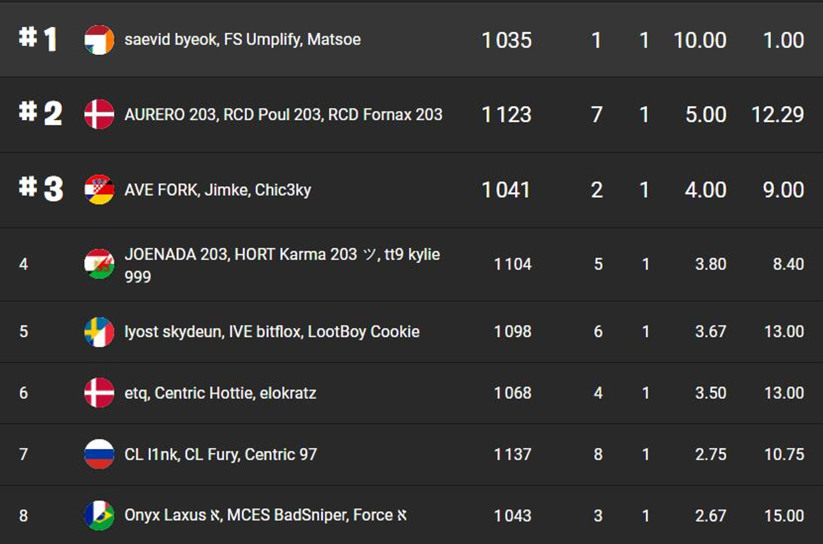 classement-fncs-grand-royale-session-chemin-de-la-victoire-3