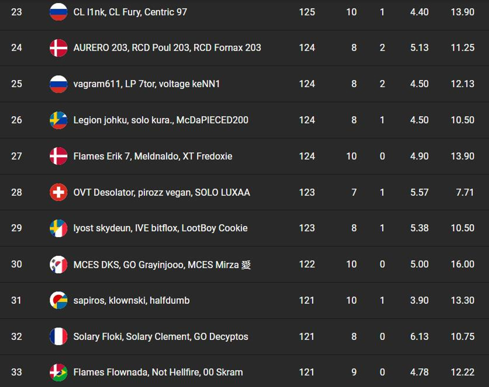 classement-fncs-grand-royale-session-de-chargement-3