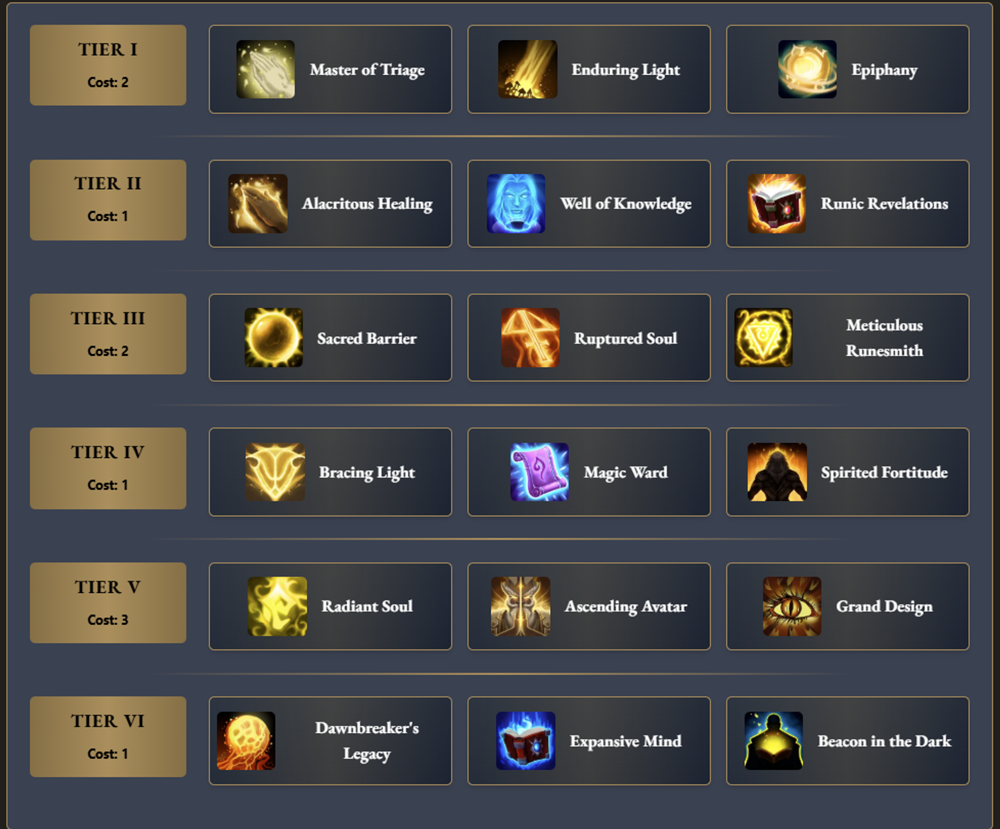 talents-vigour-fellowship