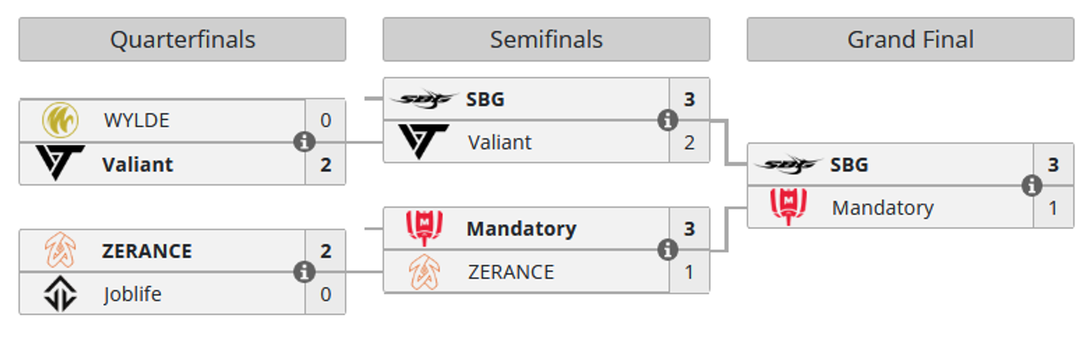 palyoff-valroant-vcl-1-split-final