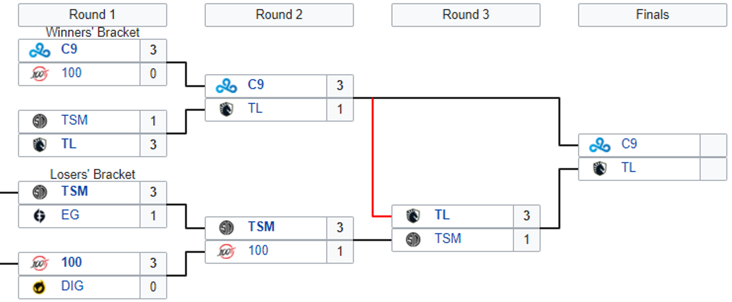 LoL-Playoffs-LCS-Spring-2