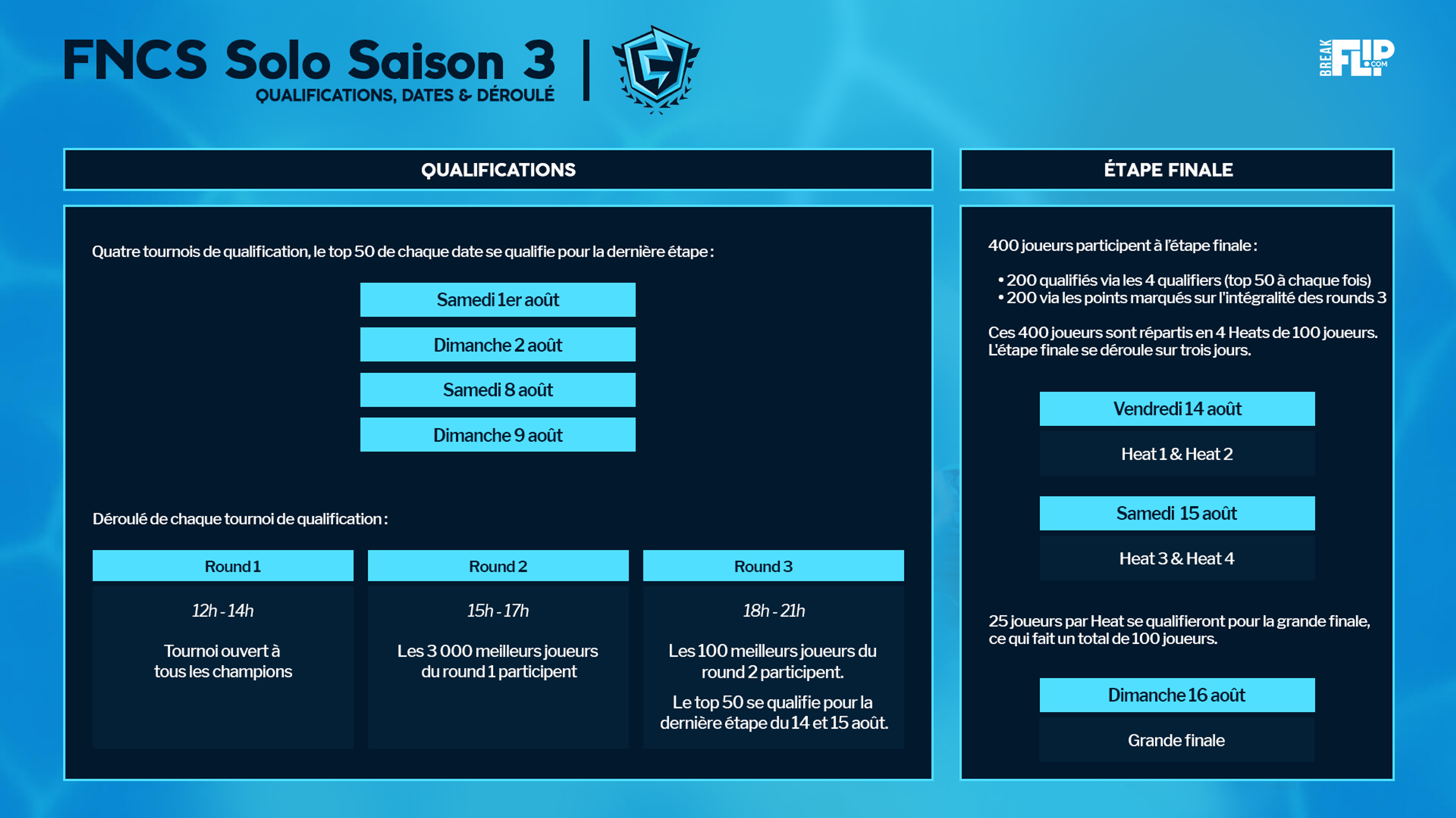 fncs-fortnite-champion-series-saison-3-infos