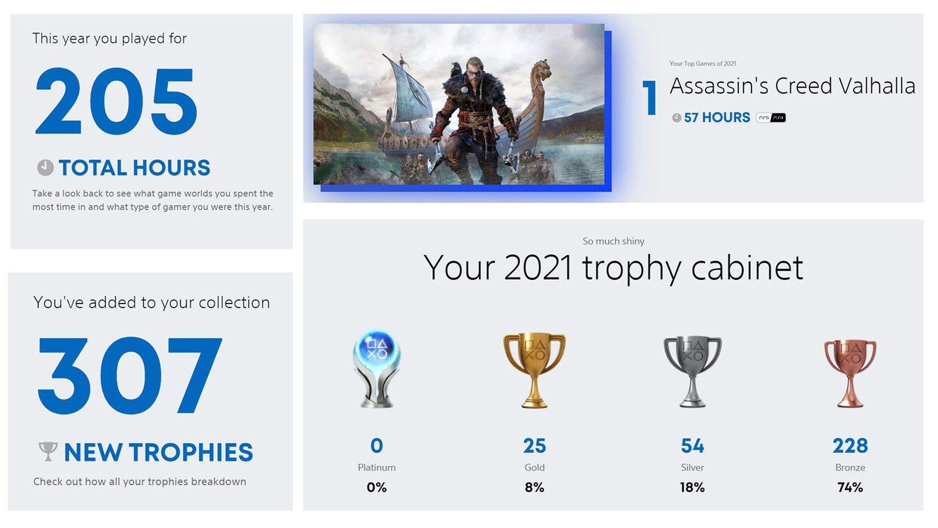 Comment voir son récap 2021 avec Wrap Up PlayStation ?