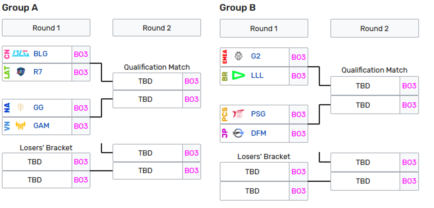 groupes-play-ins-msi-2023