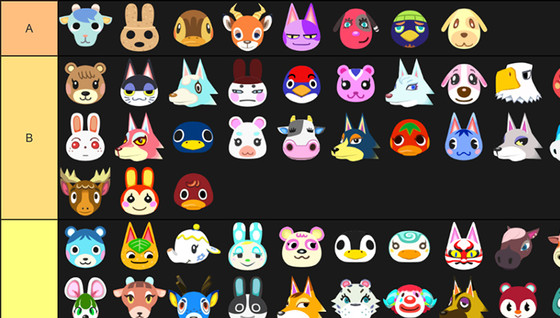 Notre tier list des villageois Animal Crossing : New Horizons