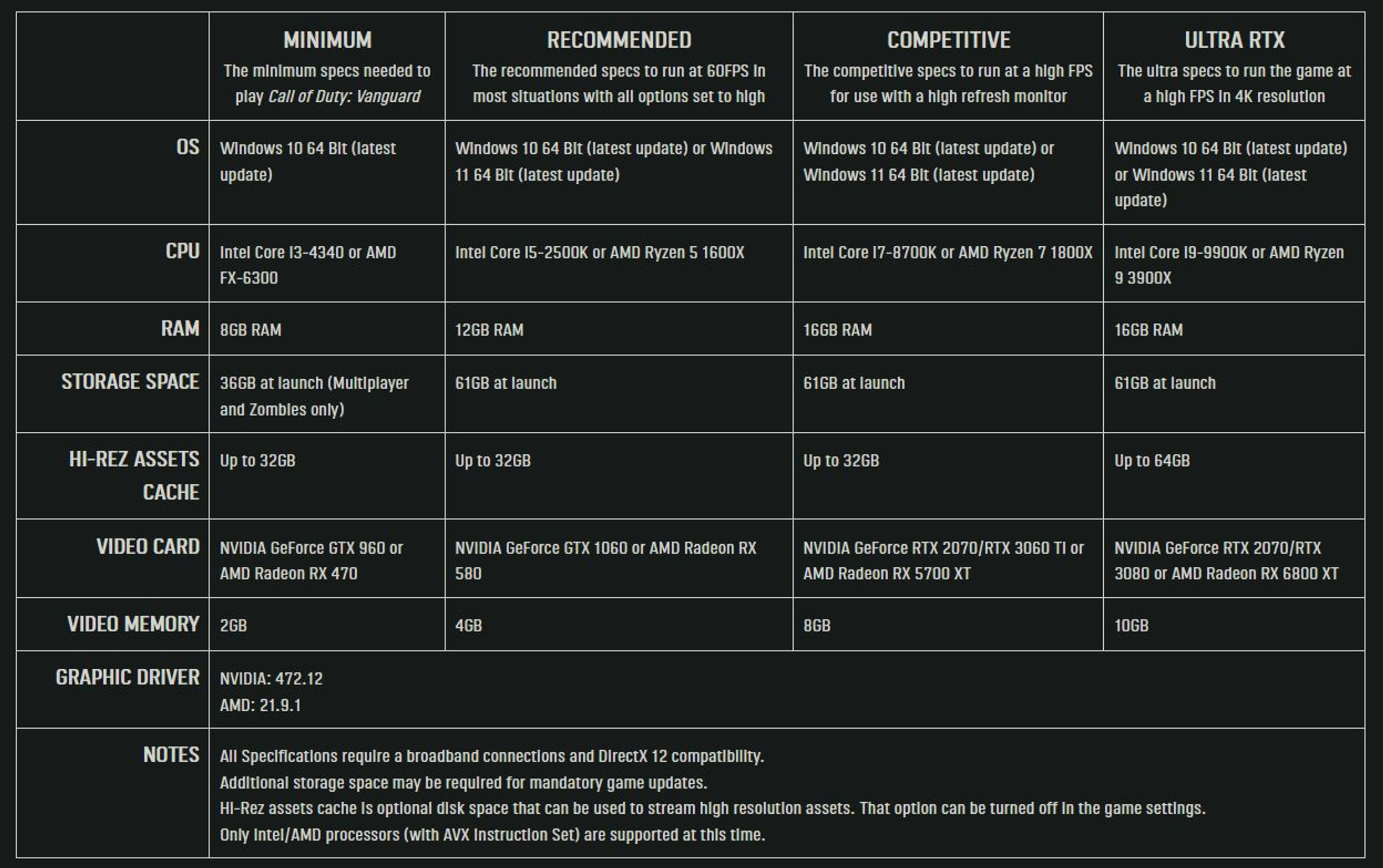 configuration-pc-minimum-vanguard-call-of-duty